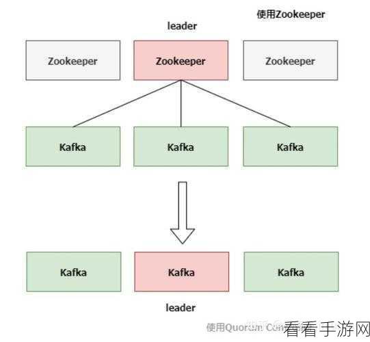 探究 Seatunnel Kafka 能否坚守数据一致性的底线