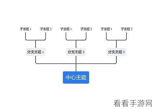 掌握关键！TreeMind 树图主题插入附件秘籍大公开