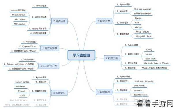 Android 平台运行 Puthon 秘籍大公开