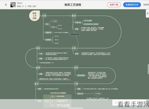 轻松掌握！TreeMind 树图关联线形状修改秘籍