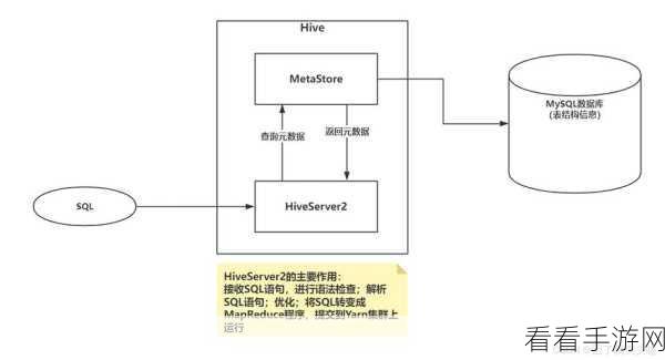 探索 Spark 在 Hive 中的独特优势，开启高效数据处理之旅