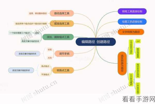 轻松掌握！石墨文档创建思维导图秘籍