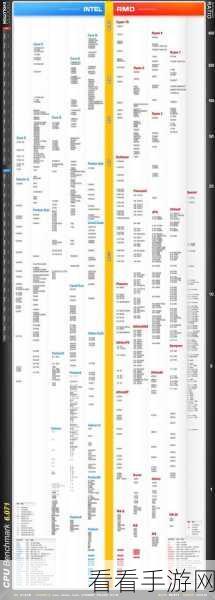 轻松掌握，图吧工具箱查看 CPU 天梯图秘籍