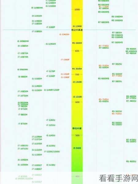 轻松掌握，图吧工具箱查看 CPU 天梯图秘籍