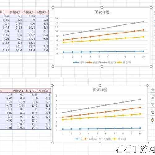 轻松搞定 Excel 柱形图横坐标修改秘籍