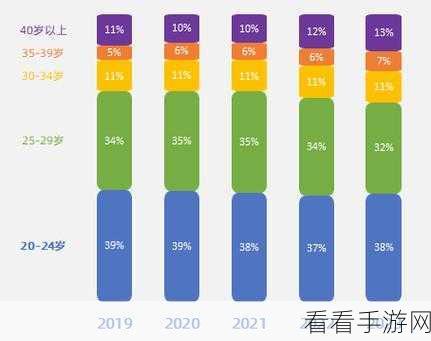 轻松掌握 Word 柱状图百分比显示技巧