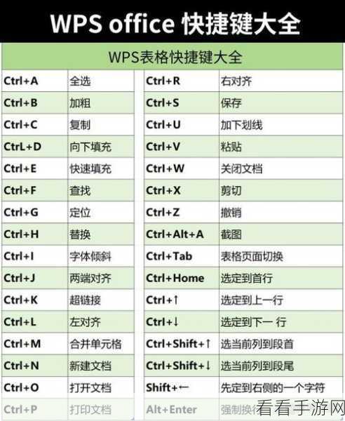 WPS Word 中巧妙合成两个表格的秘籍