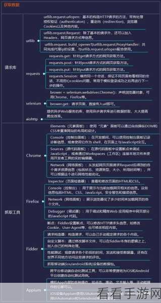 Python 分布爬虫的数据同步与更新秘籍大揭秘