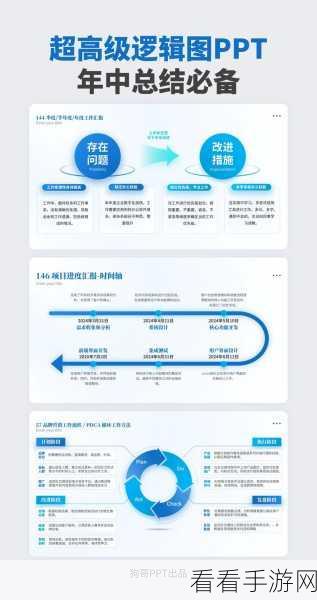 PPT 每页标题的完美统一攻略，位置、大小与样式全掌握