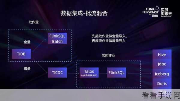 深度剖析，Seatunnel Kafka 与 Apache Flink 的较量