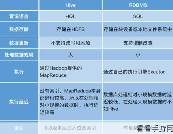 掌握 Hive 的 Split 处理复杂数据结构的关键技巧