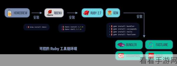 Ruby Bundler 必备使用秘籍，助您玩转手游开发