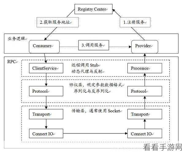 探索 Android 中 WebView 的神奇交互之旅