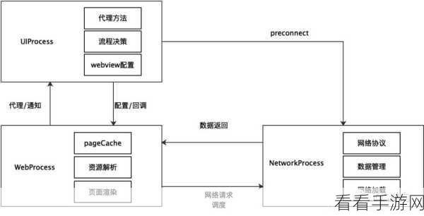 探索 Android 中 WebView 的神奇交互之旅