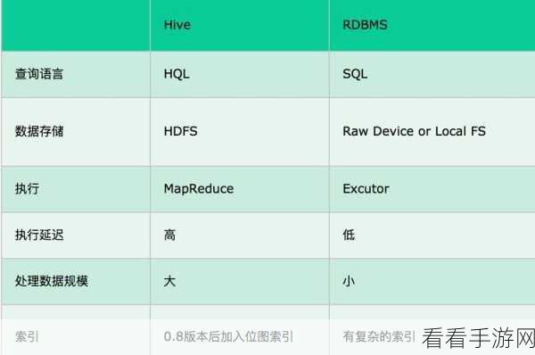 探秘 Hive Location 如何左右数据一致性