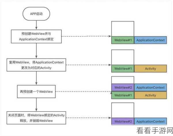 Android 中 WebView 离线缓存的神奇秘诀