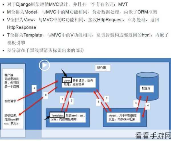 Python 框架 Django 爬虫静态文件处理秘籍大揭秘