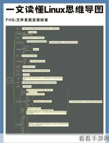 Linux 开发 C项目规划的秘诀与技巧