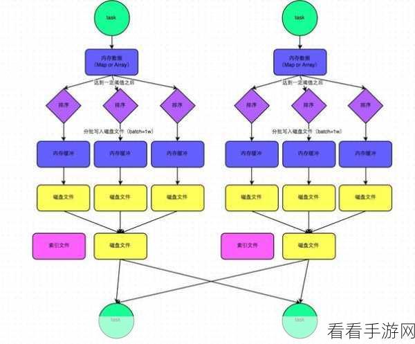 探寻 Hive row_number的性能瓶颈之谜