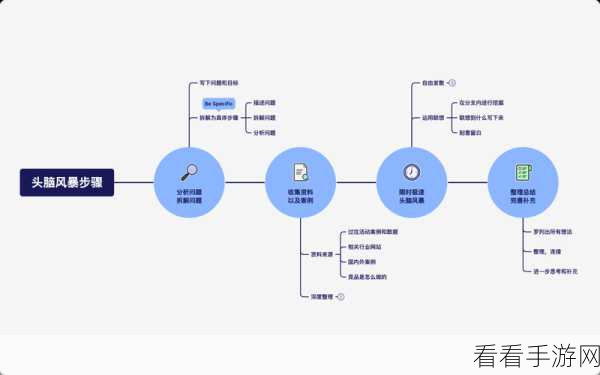 轻松掌握！XMind 多主题合成概要秘籍