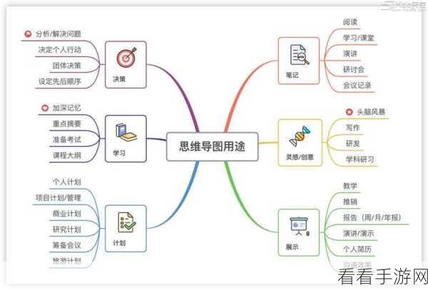 轻松掌握！XMind 多主题合成概要秘籍