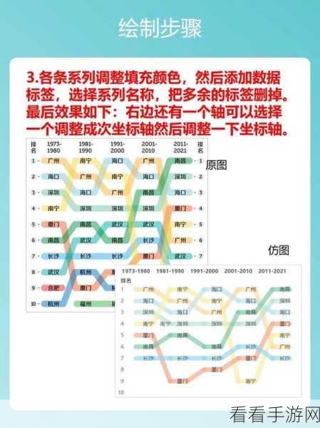 Excel 折线图折点数据标记设置秘籍，数值显示全攻略