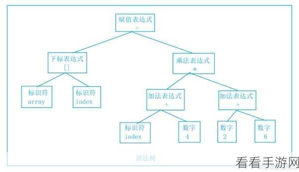 掌握 C并行编译提速秘籍，让效率飙升！