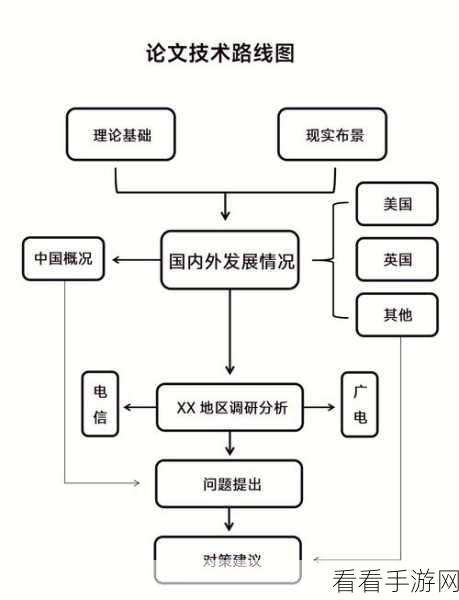 轻松掌握！怡氧流程图导出秘籍