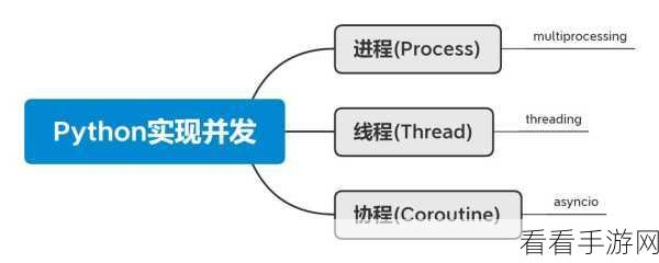 Python CMD 命令行在并发编程领域的可行性探究