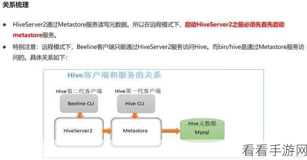 Hive Beeline 处理海量大数据的秘籍