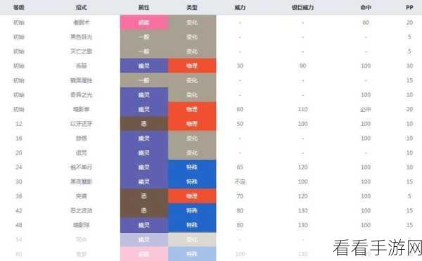 宝可梦大集结，耿鬼技能全解析及实战运用秘籍