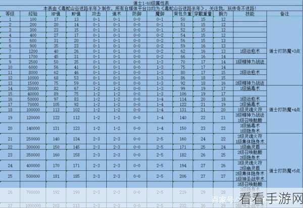 热血传奇，装备出处与搭配秘籍全攻略