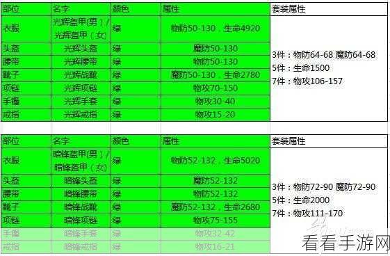 热血传奇，装备出处与搭配秘籍全攻略