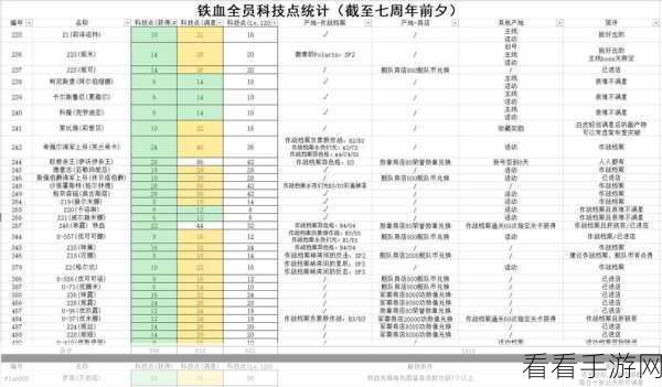 碧蓝航线，阵营科技点数飙升秘籍