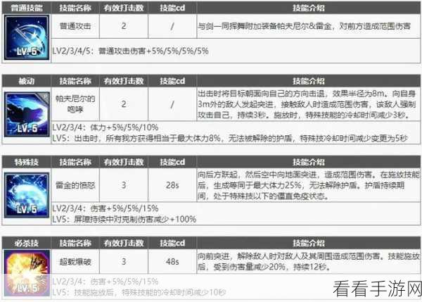 异界事务所必知，角色词条实用指南