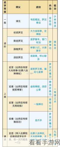 烟雨江湖主线任务通关秘籍，全面攻略指南