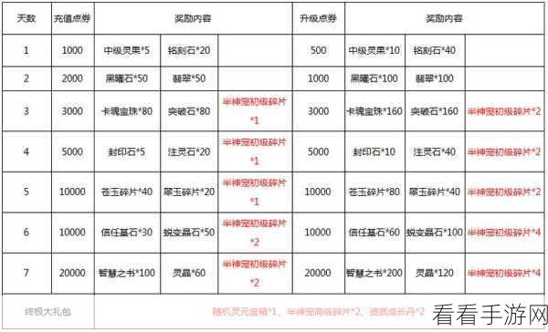 弹弹堂新手必备，礼包激活码兑换全攻略