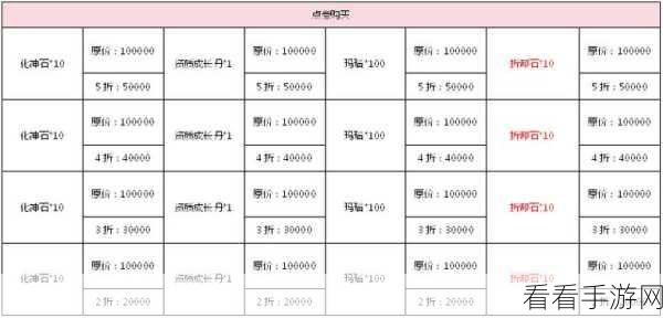 弹弹堂新手必备，礼包激活码兑换全攻略