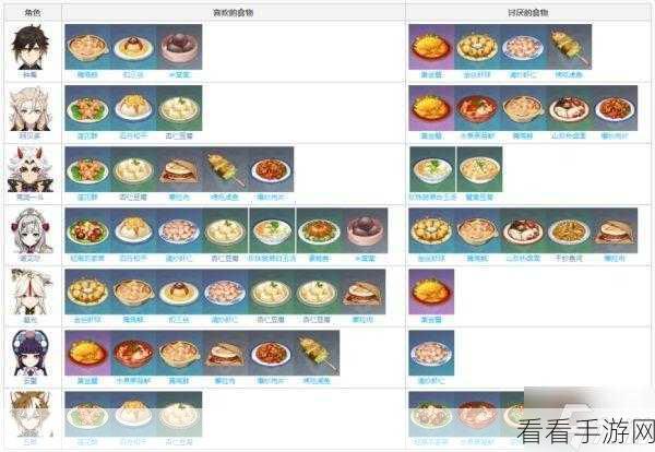 原神脆脆鸡腿堡食谱获取秘籍大公开