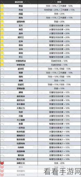 独家秘籍，轻松获取幻兽帕鲁传说词条的终极攻略