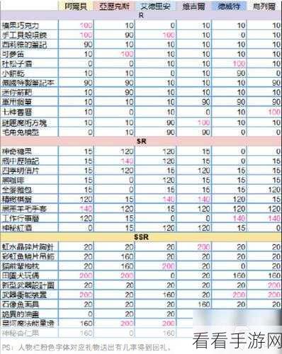 少女的王座，等级飙升秘籍大公开