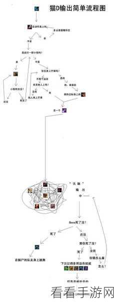 魔兽世界 WLK 猫德输出秘籍，循环与手法全解析