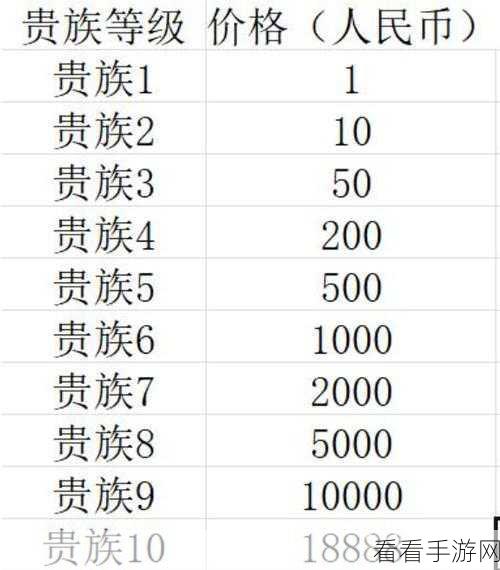 王者荣耀 V10 充值探秘与贵族 10 丰厚奖励全解析