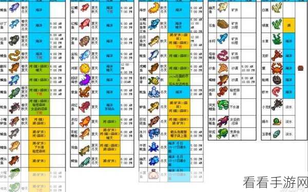 星露谷物语钓鱼秘籍，称霸水域的技巧全攻略