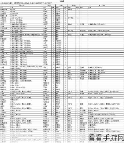 战魂铭人必知，金币诡雷的合成秘籍大公开