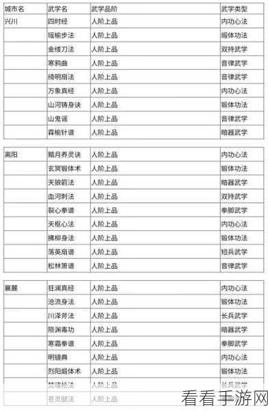 探秘千古江湖梦，功法类别全解析