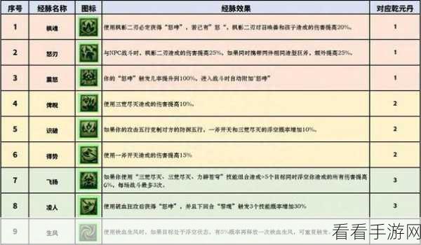 梦幻西游通晓三界第六天通关秘籍大揭秘