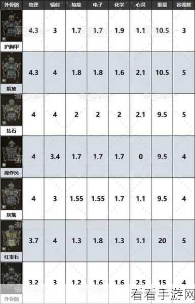 潜行者 2 钻石外骨骼获取秘籍，位置与方法全解析