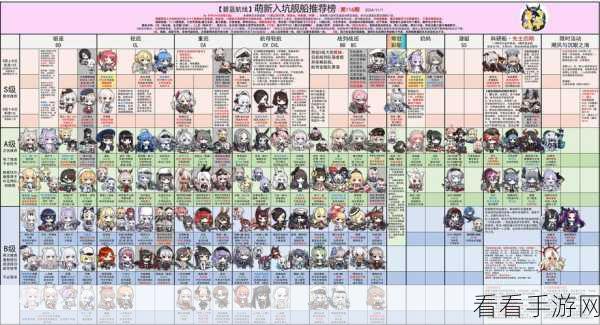 碧蓝航线石油消耗秘籍，极速攻略