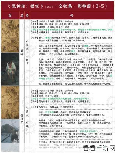 黑神话悟空,避凶药丹方获取秘籍大公开